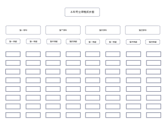 本科专业课程排布