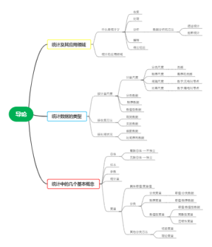 统计学（第九版）第一章