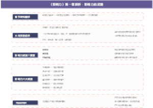 《影响力》第一章解析 - 影响力的武器