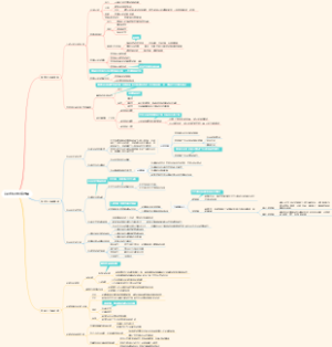 高中政治必修四第二章详细版