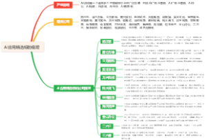 AI应用精选标的梳理