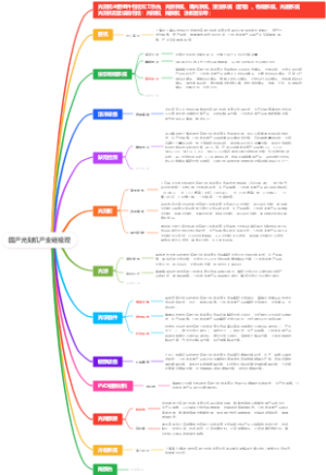 国产光刻机产业链梳理