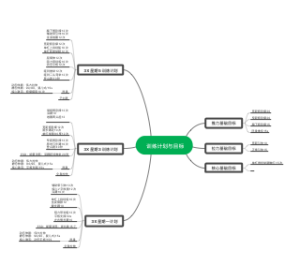 训练计划思维导图