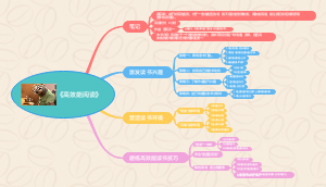 《高效能阅读》读书笔记