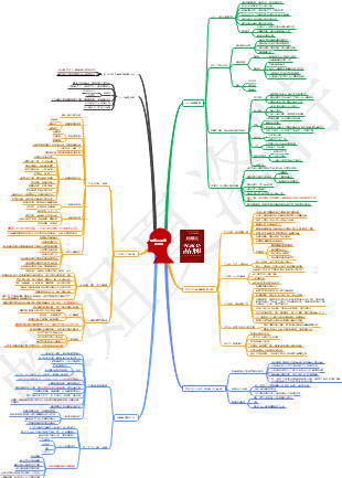 18964385799的个人主页-亿图脑图mindmaster导图社区