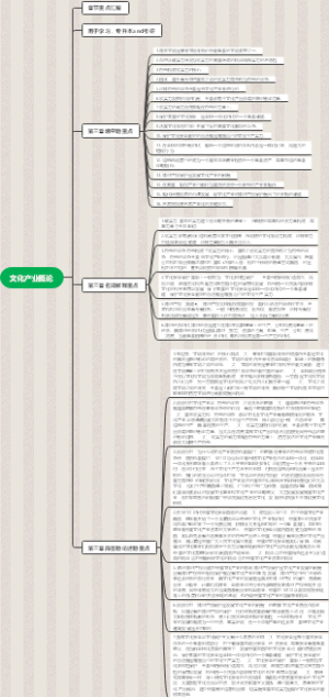 文化产业概论第三章