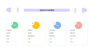 电商SWOT分析模版