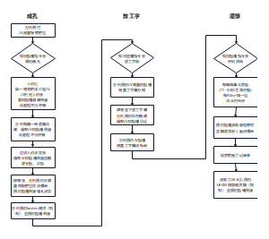 嵌岩鋼樁施工流程圖