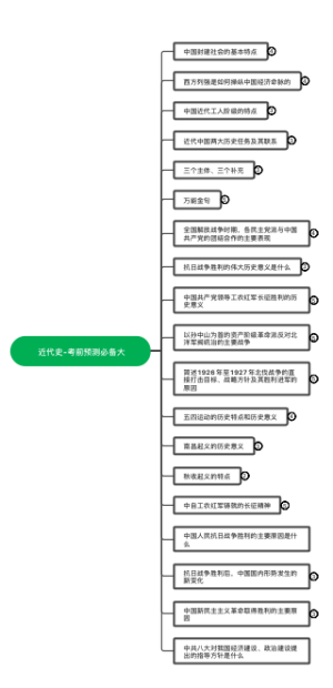 近代史复习思维导图