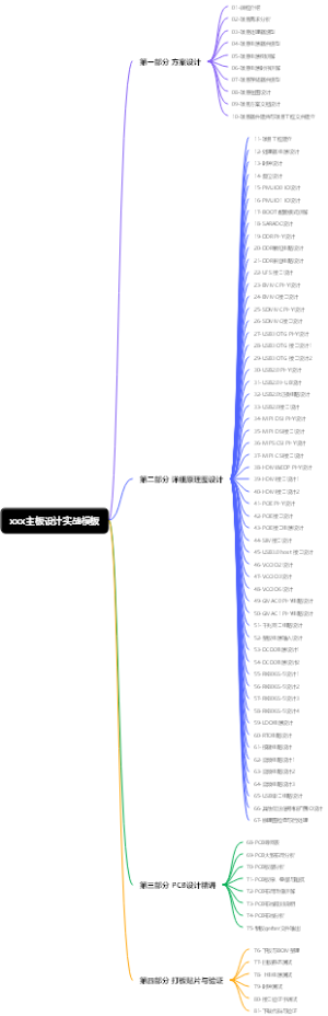主板设计实战目录大纲模板