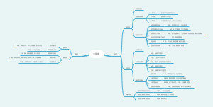 中医——伤寒论——太阳病