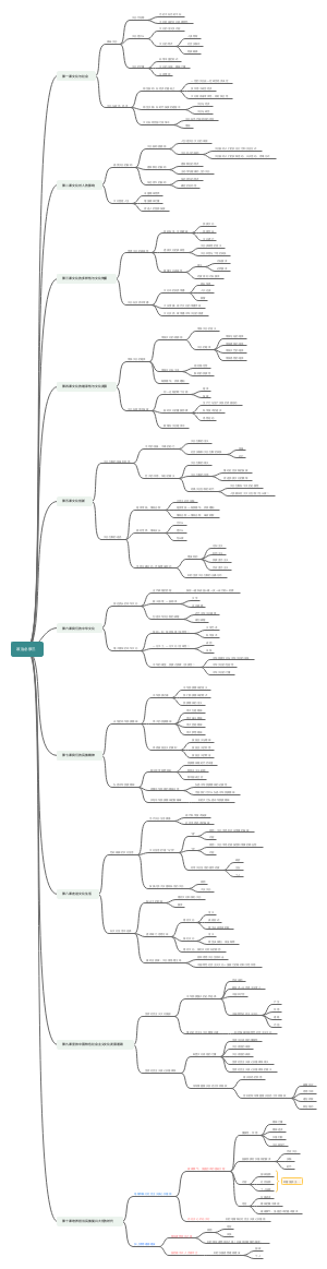高中政治必修三主干知识