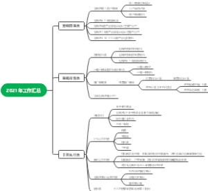 2021年工作汇总