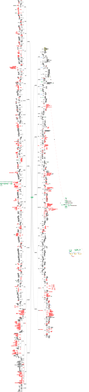 项目管理与敏捷实践
