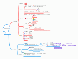 病毒学总论－病毒感染与免疫