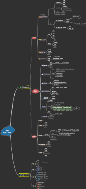 初级社会工作者专业技术资格备考