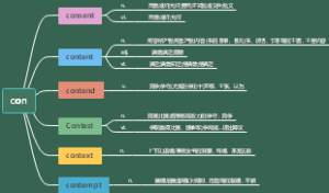 contend以及它的兄弟们思维导图