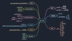 计算机——go mod