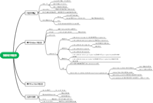 《Linux命令行与shell脚本编程大全》-第9章-安装软件程序