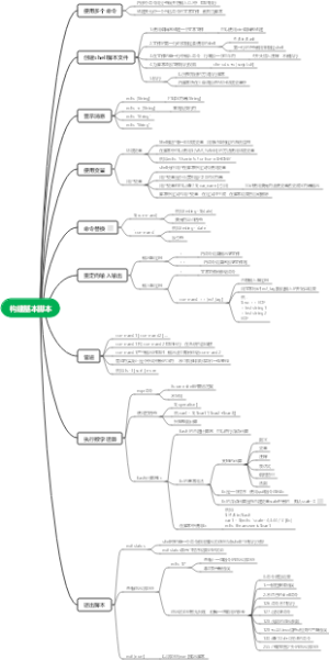 《Linux命令行与shell脚本编程大全》-第11章-构建基本脚本