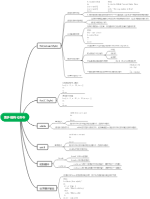 《Linux命令行与shell脚本编程大全》-第13章-更多结构化命令(流程控制)