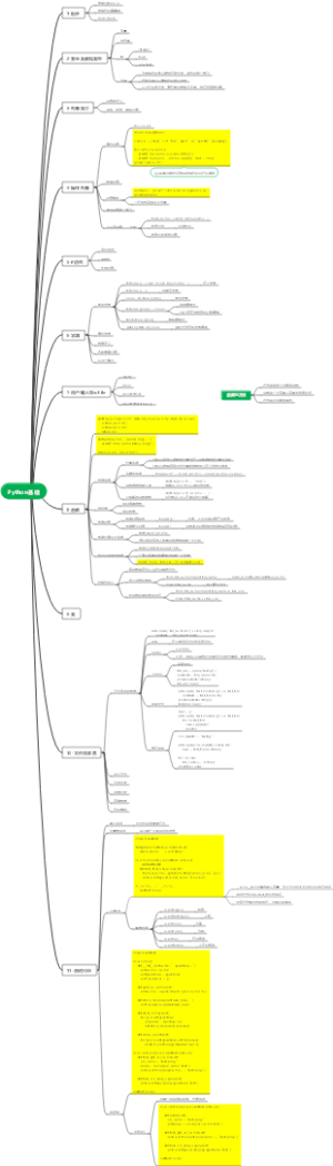 Python基础知识点