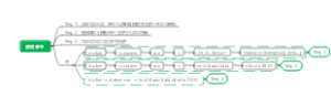 Docker常用命令行命令一览