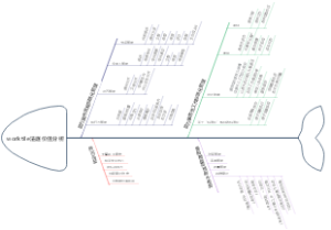 worktile法庭价值分析（鱼骨图）
