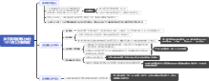 关于夜间雇用妇女的1919年公约解释案