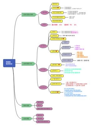 增值税 经济法