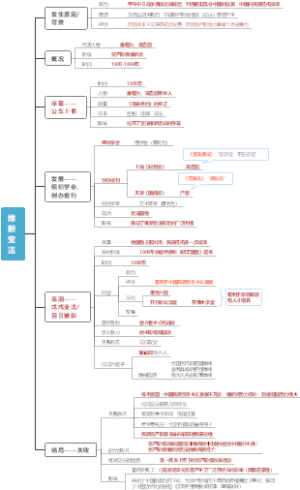 第6课 维新变法