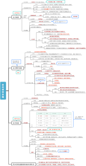 九年级上册历史第一单元：古代亚非文明