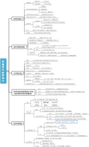 封建时代的欧洲②