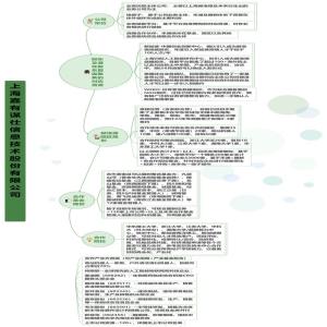 上海嘉有谋仕信息技术股份有限公司