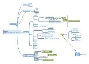 读书笔记《策略思维》迪克西特 奈尔伯夫