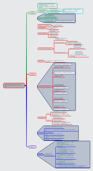 10.高中英语-简单句六大句型（共24）