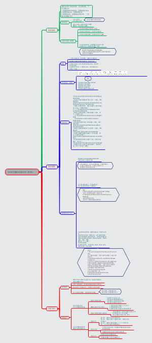 13.高中英语-定语从句（共24）