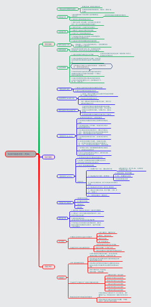 15.高中英语-时态（共24）