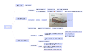 八年级下册地理西北地区