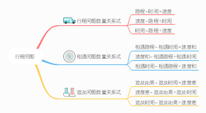 行程问题公式