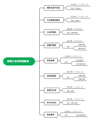 徐州美食思维导图图片