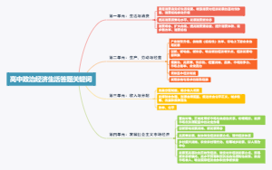 高中政治经济生活答题关键词