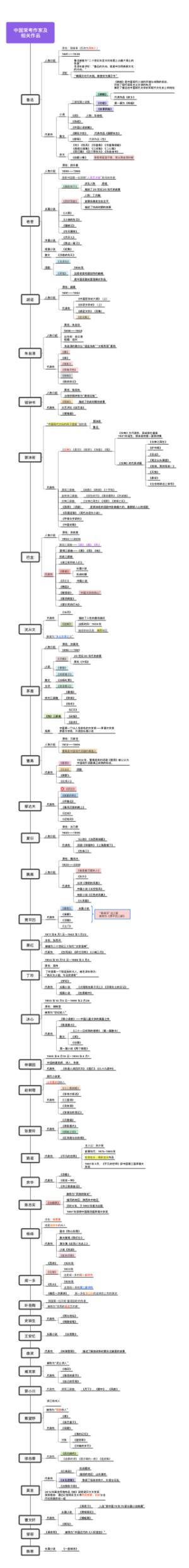 公基：中国作家及相关作品