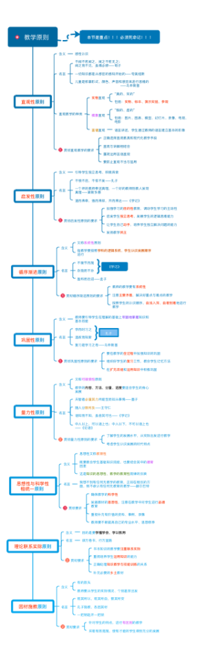 教学原则思维导图