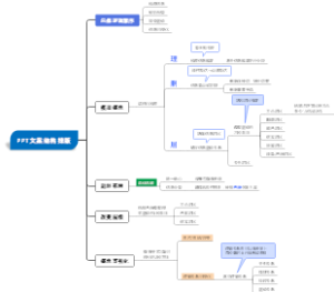 PPT文案结构排版