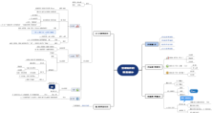 工作型PPT图表设计