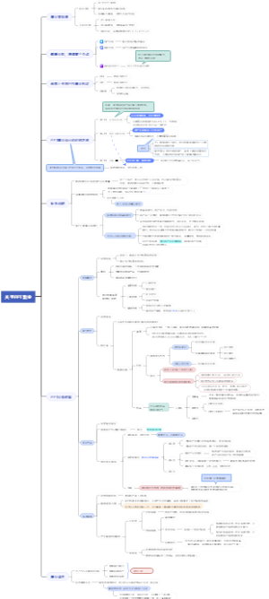 01.PPT副业=淘宝接单？重新理解PPT