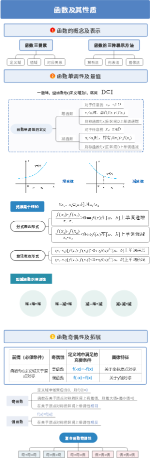函数基础知识