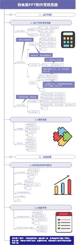 财会类PPT制作常规思路