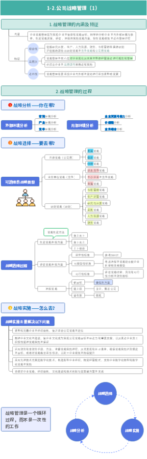 1-2.公司战略管理（1）